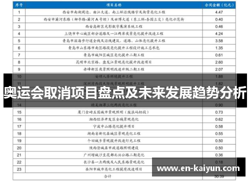 奥运会取消项目盘点及未来发展趋势分析